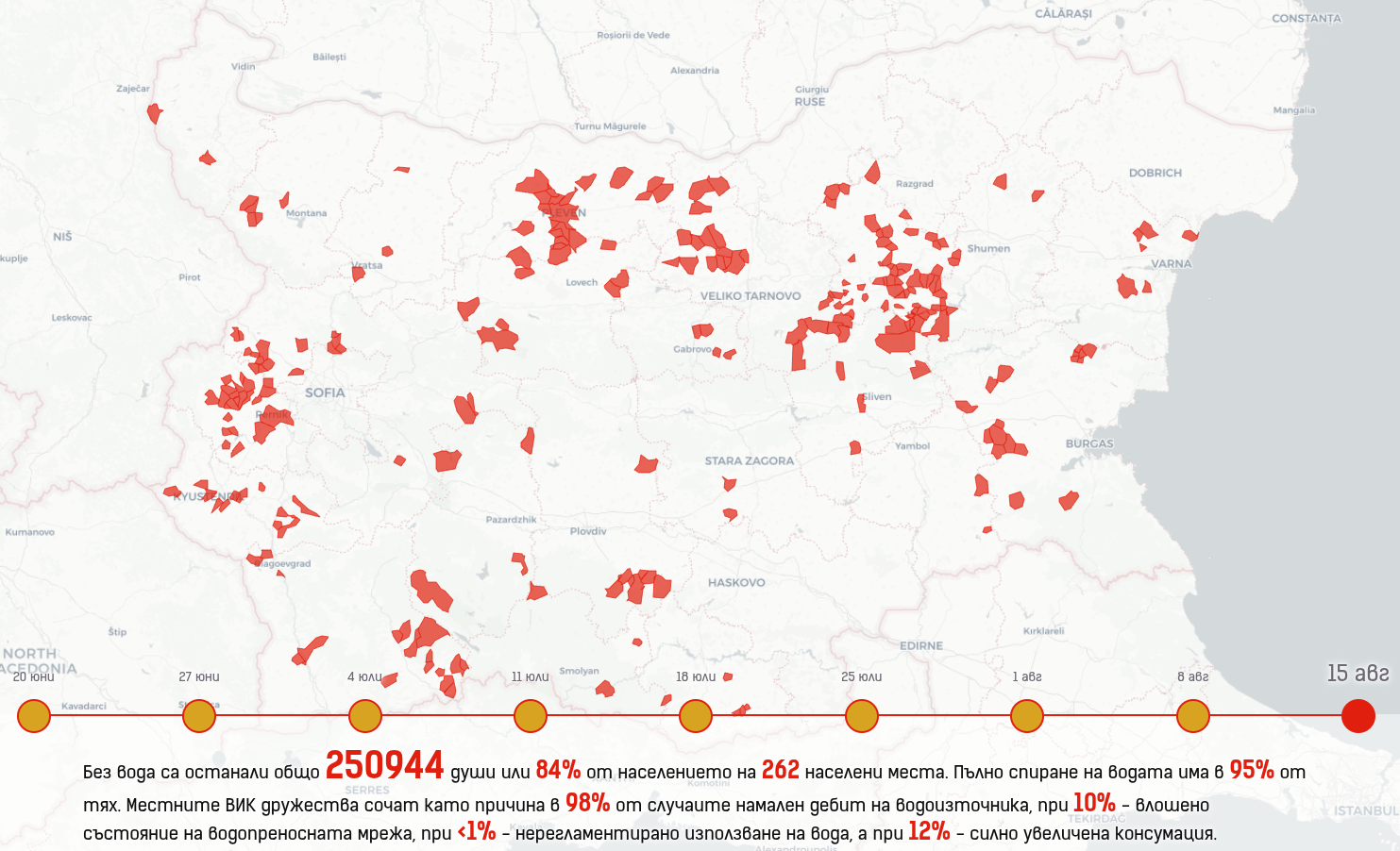 Безводието в България